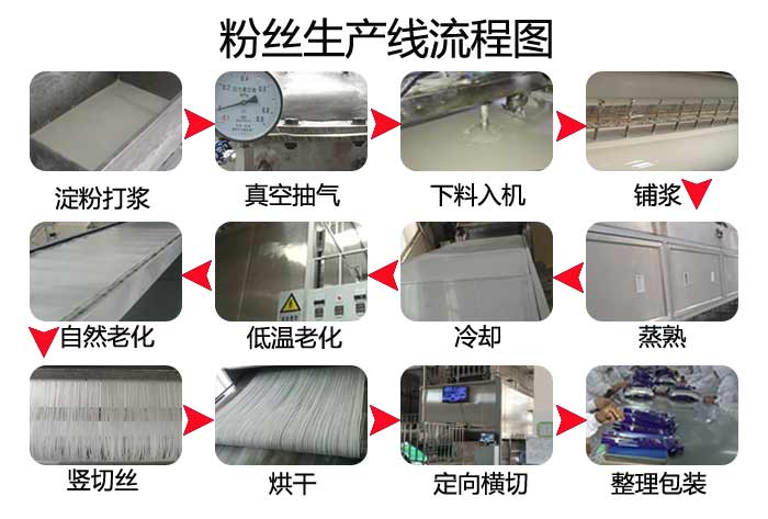粉丝流程图.jpg 粉丝流程图.jpg