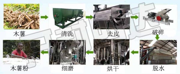 木薯加工设备1.jpg 木薯加工设备1.jpg
